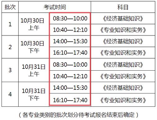 2021年初中级经济师考试安排