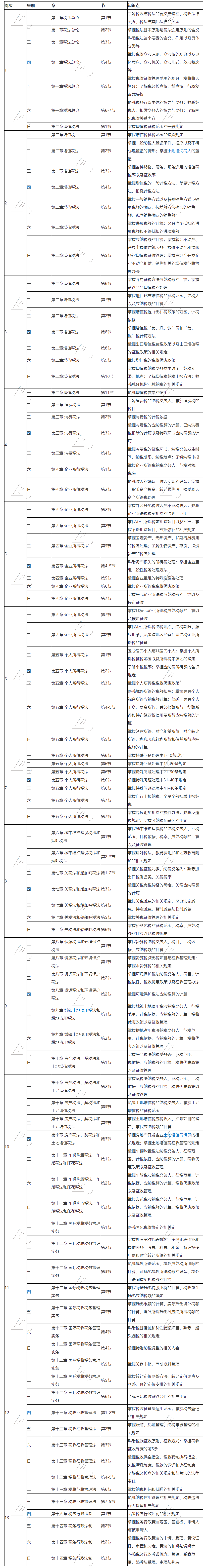 待查收！2021注会《税法》基础阶段13周学习计划表