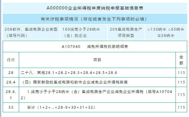 汇算清缴用得上！教你促进集成电路和软件产业高质量发展政策如何用