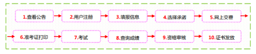 山西2021高级经济师报名流程