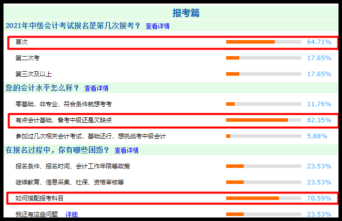 调查结果分析：中级会计职称报考+备考问卷调查