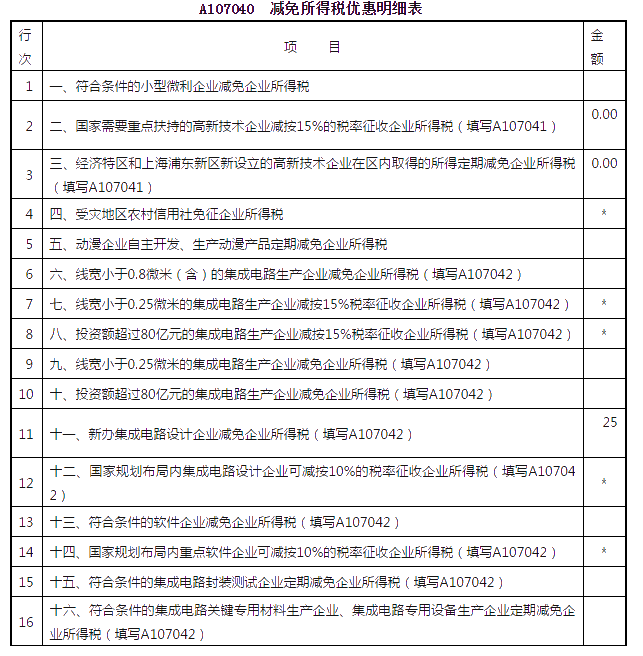 企业所得税汇算清缴