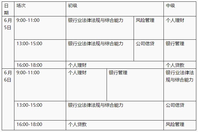 2021年上半年中级银行从业资格考试报名入口已开通