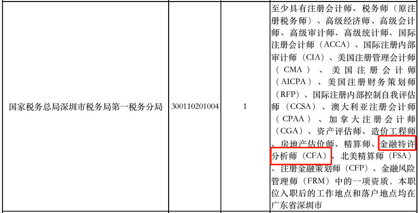 CFA福利又又又多了！