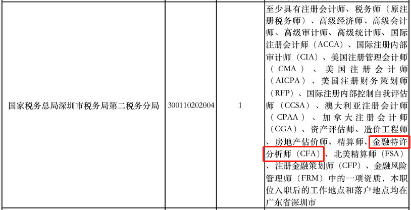 CFA福利又又又多了！