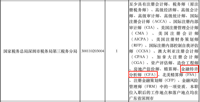 CFA福利又又又多了！