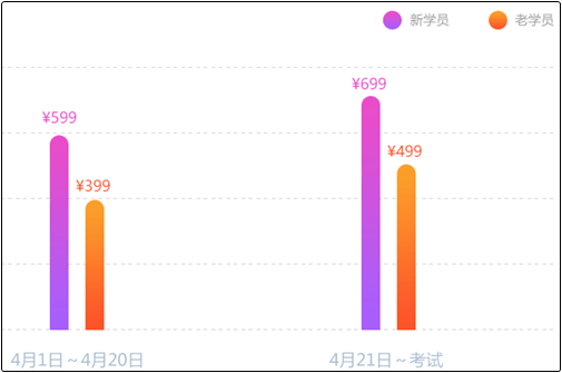 冲刺 从初级点题密训班开始！这几个理让你无法拒绝它!