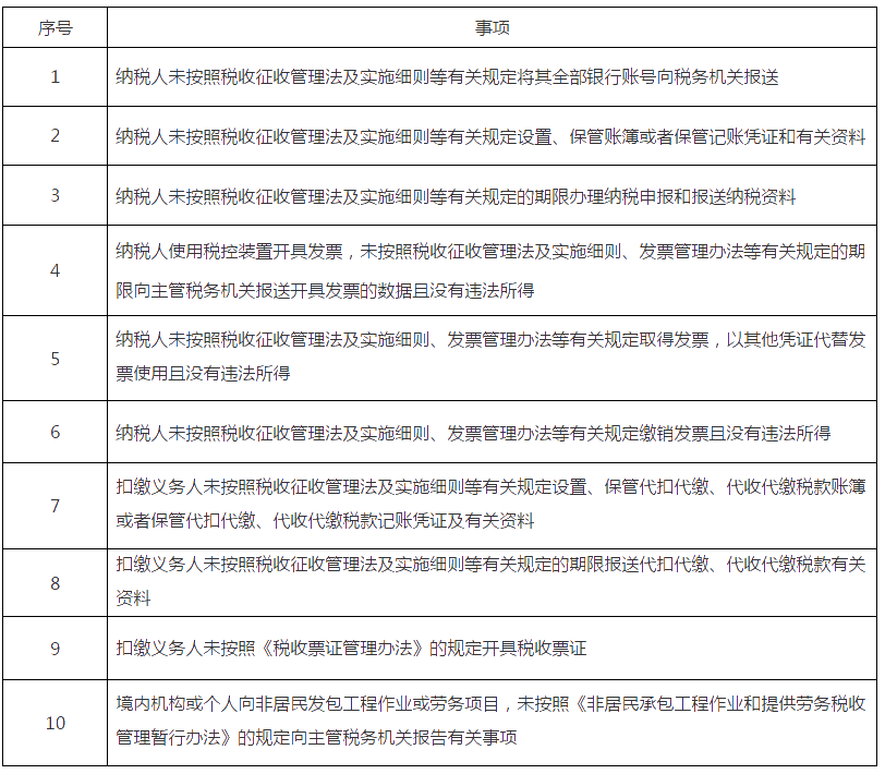 10项！税务行政处罚“首违不罚”事项清单发布