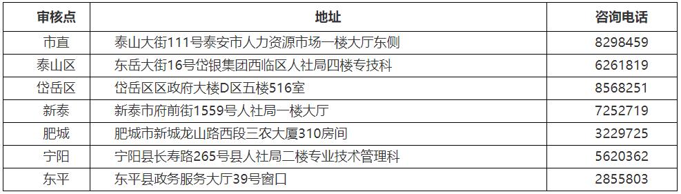 泰安2021年高级经济师报名各审核点地址及咨询电话