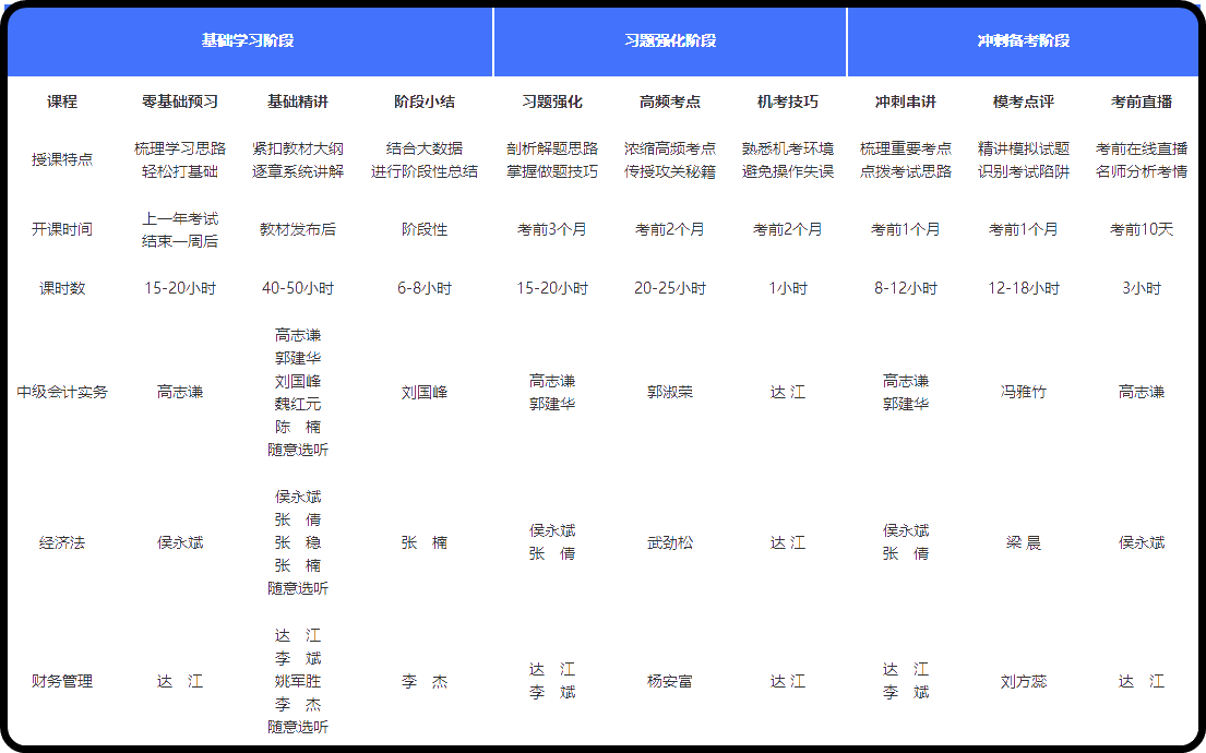 中级会计职称高效实验班值得“种草”吗？了解一下