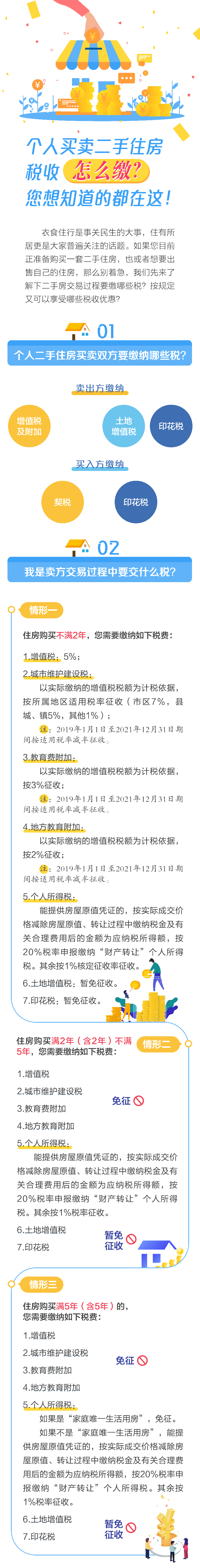 实务解析：个人买卖二手住房税收怎么缴？