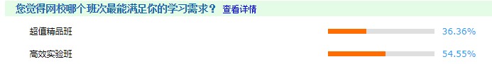 注会高效实验班 54.55%注会考生的选择~