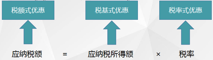 以企业所得税税收优惠为例来看减免税