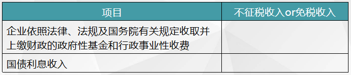 判断不征税收入和免税收入