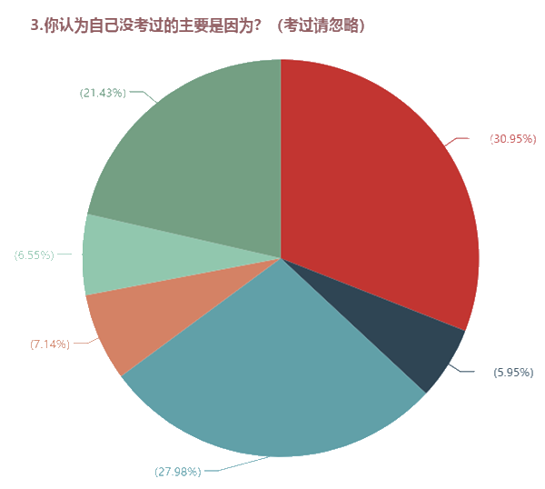 需不需要报班学习中级会计职称？