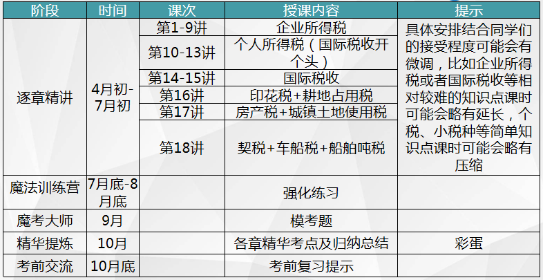 税务师VIP签约特训班课程计划安排