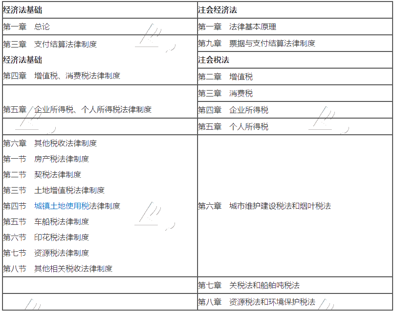 【报考建议】打算考完初级备考注会 报考哪科好？