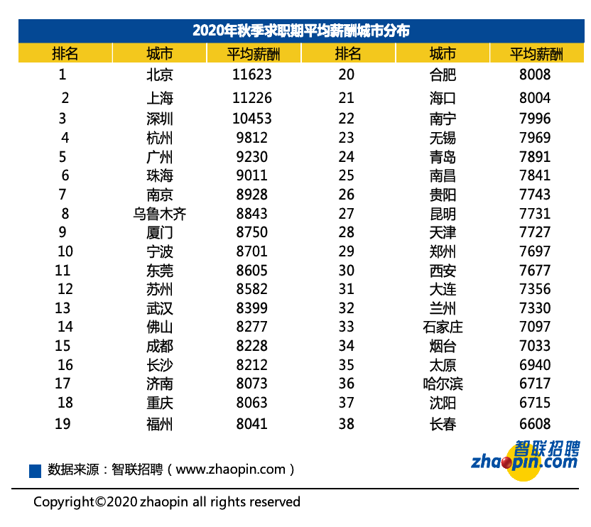 有证券从业证书的人恭喜啦！证书也许真的能决定你的薪资！