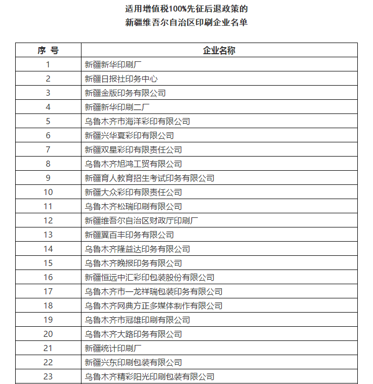 好消息！宣传文化增值税优惠政策延续