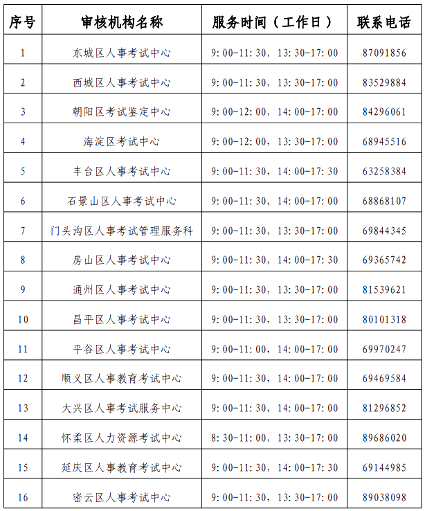 审核机构审核机构联系方式