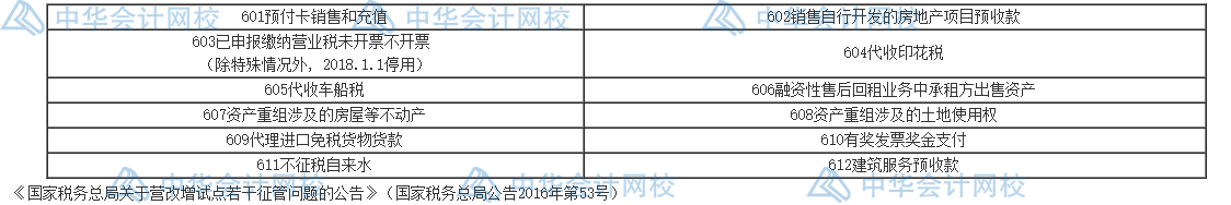 不征收增值税项目需要开发票吗？