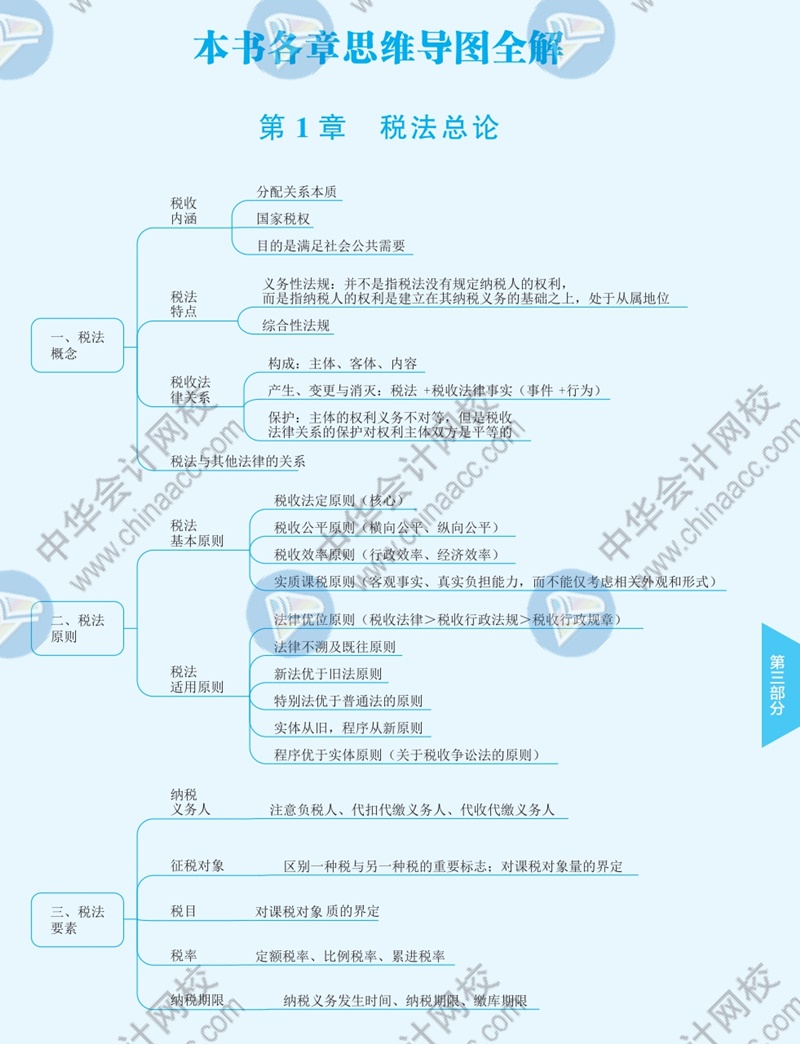 2021年注册会计师《税法》思维导图—第一章