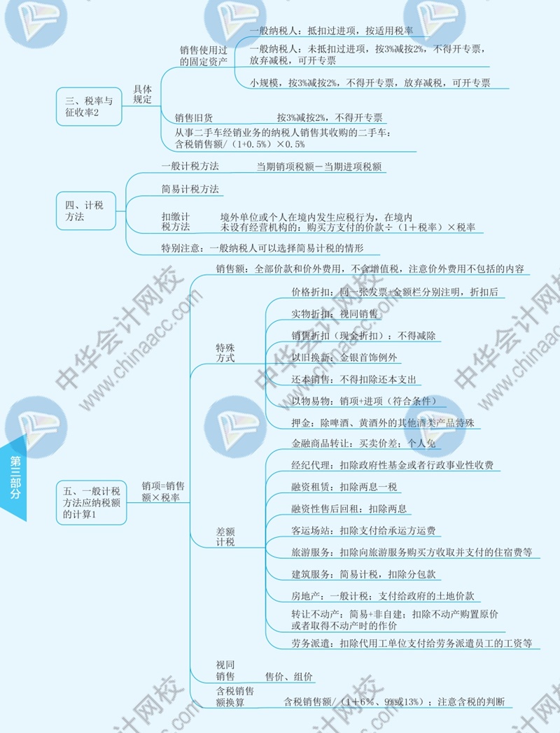 2021年注册会计师《税法》思维导图—第二章