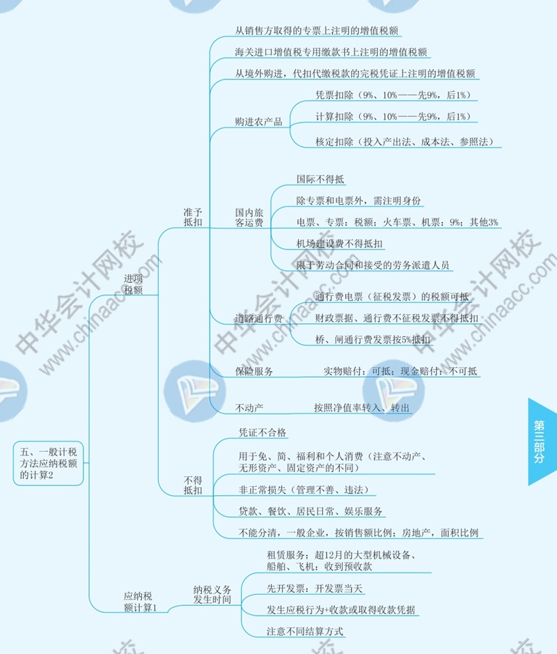 2021年注册会计师《税法》思维导图—第二章