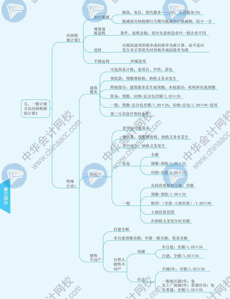 2021年注册会计师《税法》思维导图—第二章