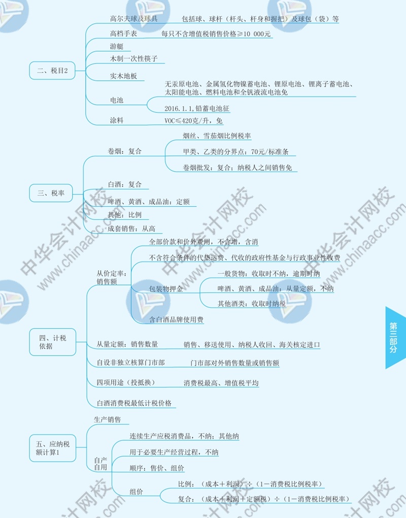 2021年注册会计师《税法》思维导图—第三章