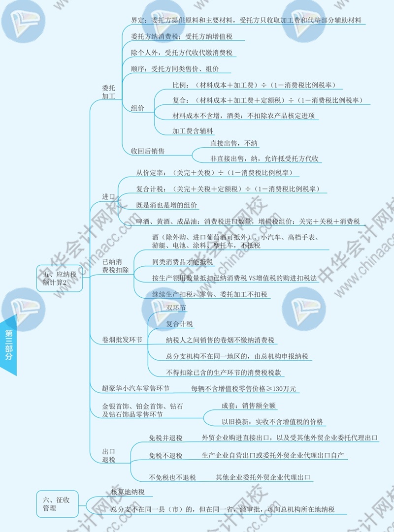 2021年注册会计师《税法》思维导图—第三章