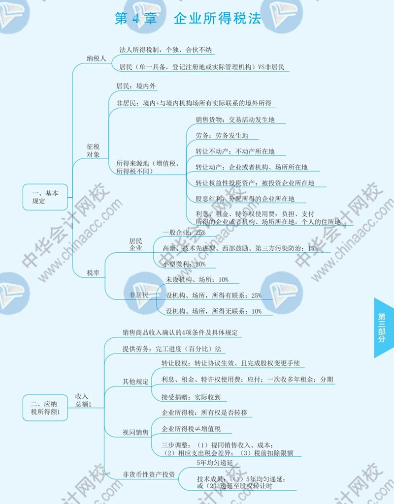 2021年注册会计师《税法》思维导图—第四章