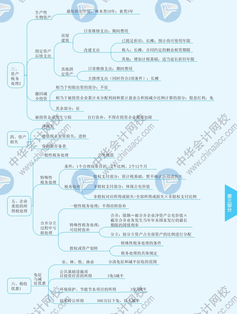 2021年注册会计师《税法》思维导图—第四章