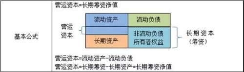 管理会计师：财务部如何助力企业化解200万资金占用危机