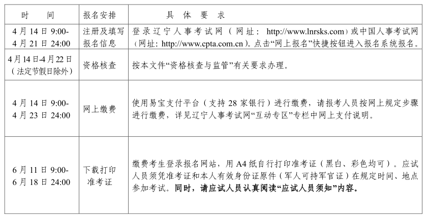 沈阳2021年高级经济师报考时间安排