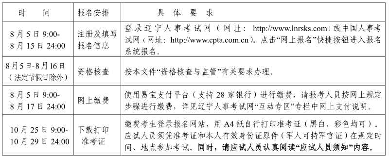 沈阳2021年初中级经济师报考时间安排