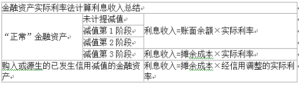 2021年高级会计师考试易错知识点