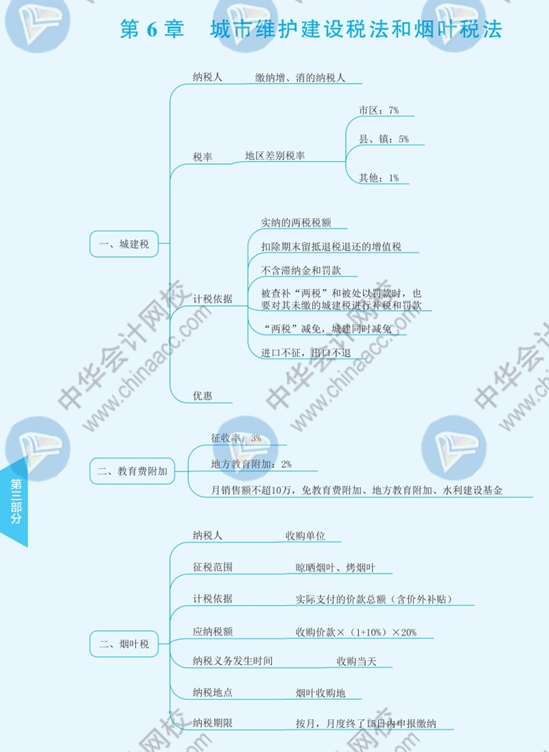 2021年注册会计师《税法》思维导图—第六章