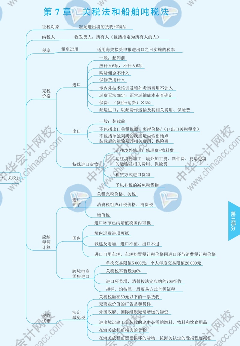 2021年注册会计师《税法》思维导图—第七章