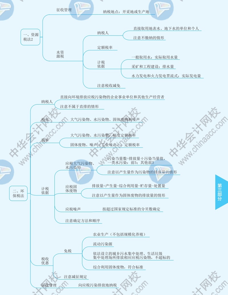 2021年注册会计师《税法》思维导图—第八章