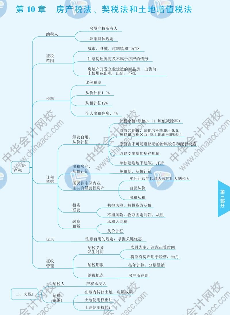 2021年注册会计师《税法》思维导图—第十章