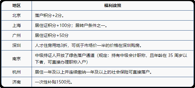 2021了，中级会计证书还有必要考吗？