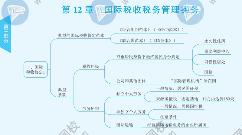 2021年注册会计师《税法》思维导图—第十二章