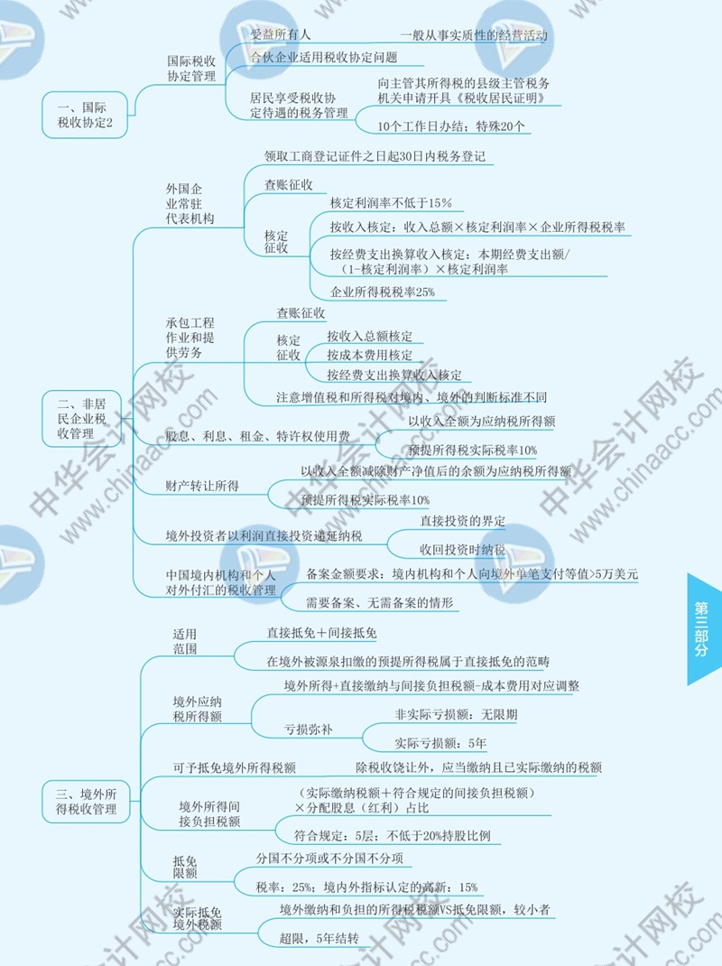 2021年注册会计师《税法》思维导图—第十二章