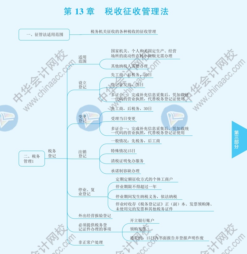 2021年注册会计师《税法》思维导图—第十三章