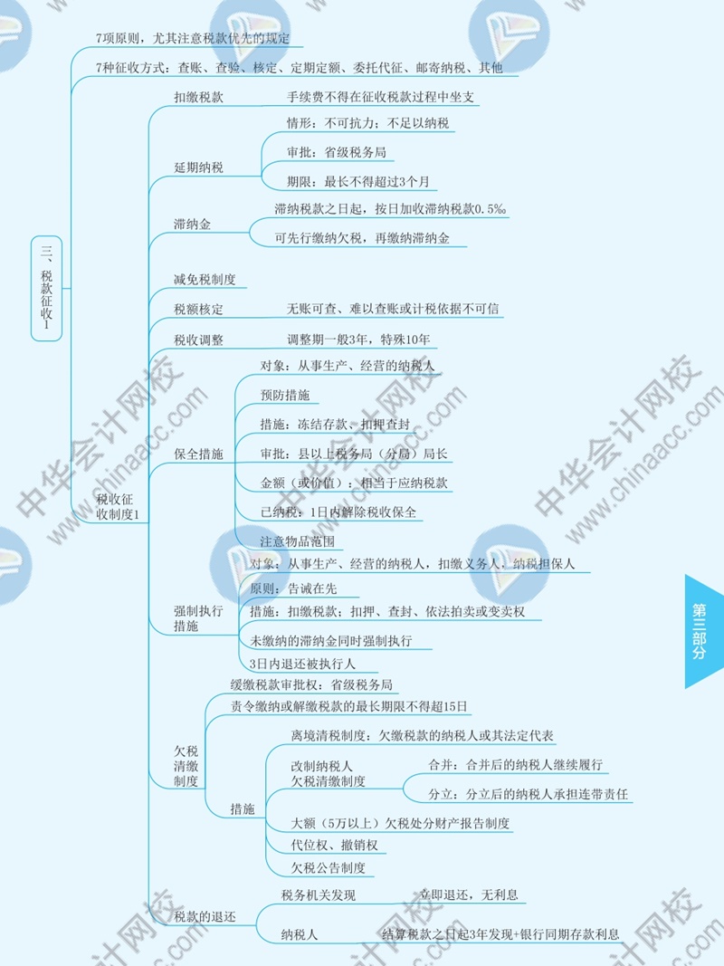 2021年注册会计师《税法》思维导图—第十三章