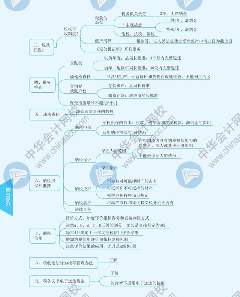 2021年注册会计师《税法》思维导图—第十三章