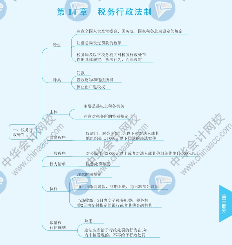 2021年注册会计师《税法》思维导图—第十四章