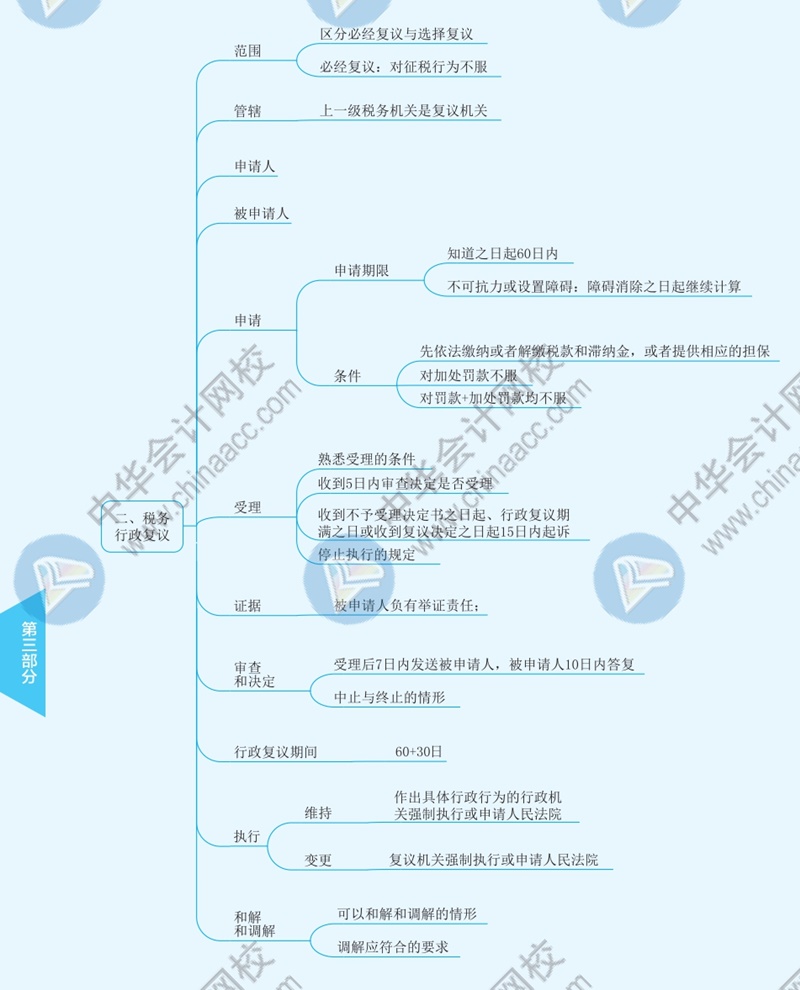 2021年注册会计师《税法》思维导图—第十四章