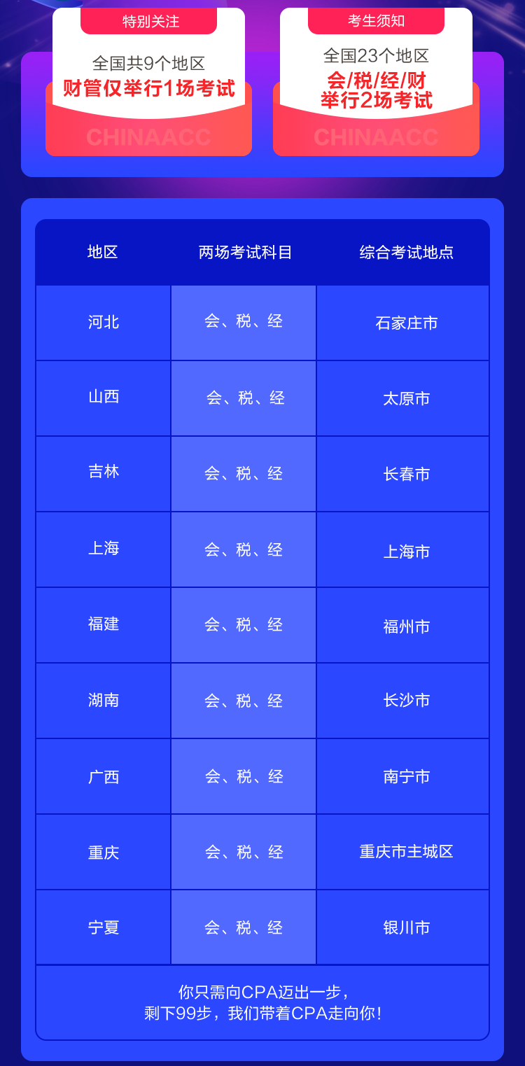 震惊！2021年注会考试 这9个地区财管只举行1场考试！